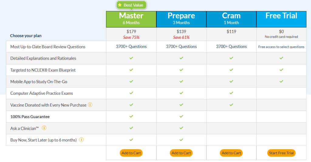 Board Vitals NCLEX Review Prep Programs