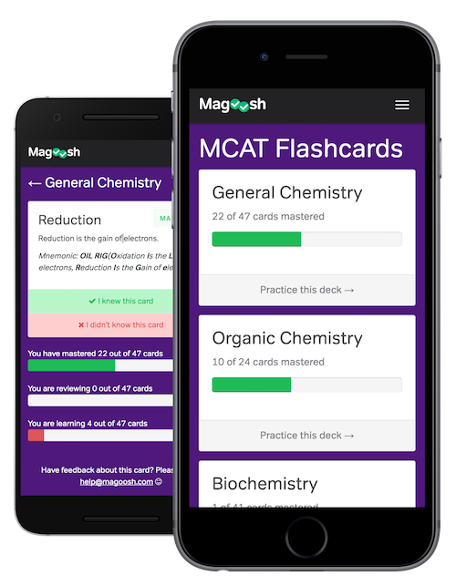 Magoosh MCAT Flashcards