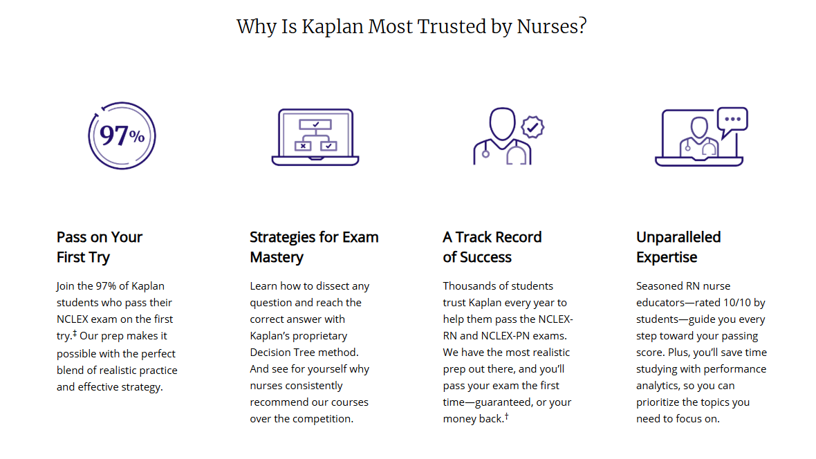 Key Features of Kaplan NCLEX Review